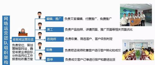 东莞转轴行业网络营销案例 相信、行动与技术推广的融合之道