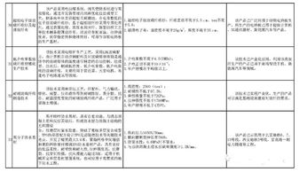 真空绝热板入选工信部新版推广目录，绿色建材技术迎发展新机