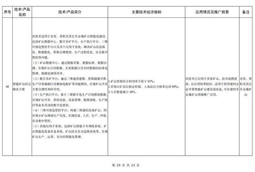 工信部发布《建材工业鼓励推广应用的技术和产品目录（2023年本）》 加速行业绿色转型与智能化升级